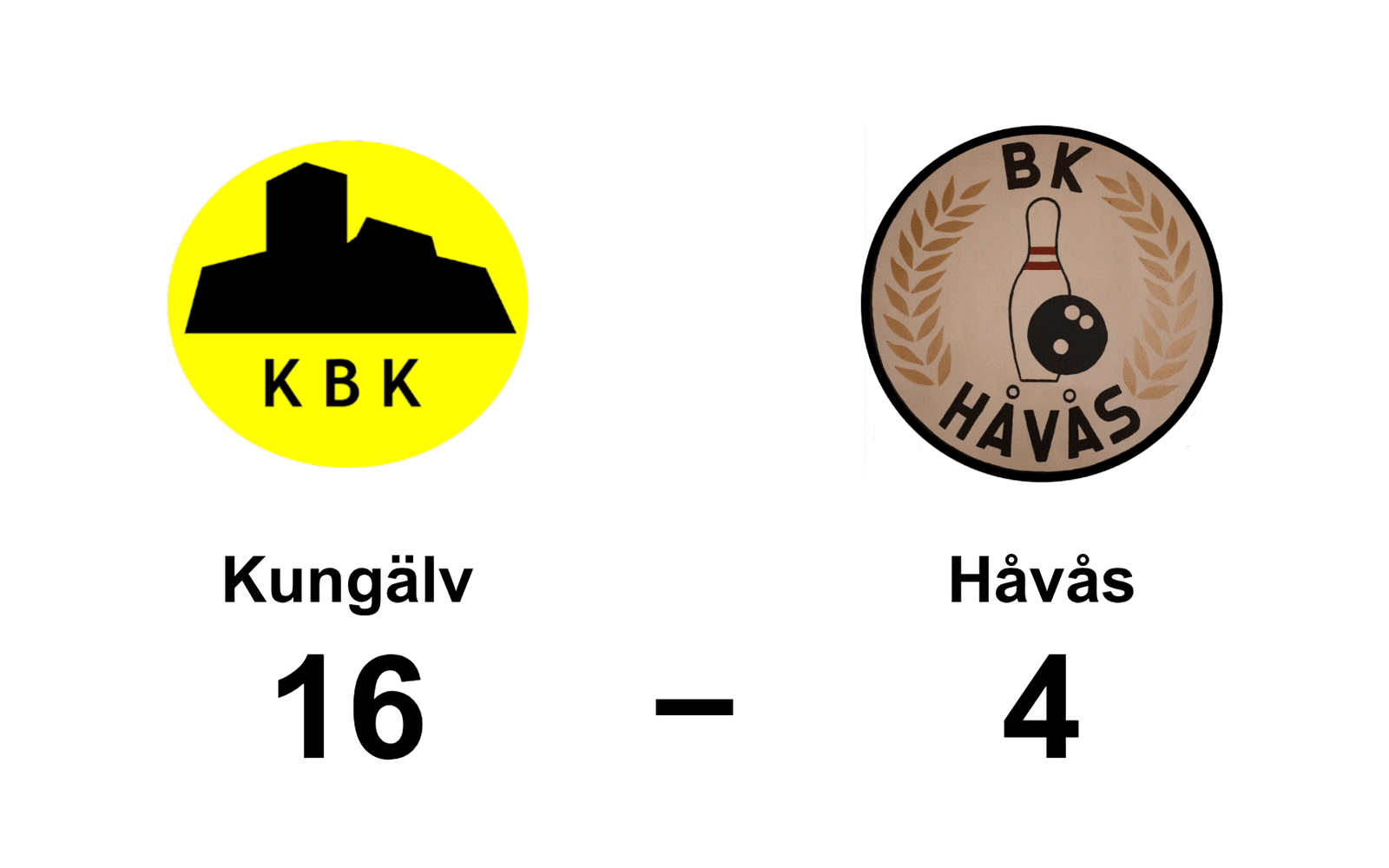 Kungälvs BK vann mot BK Håvås